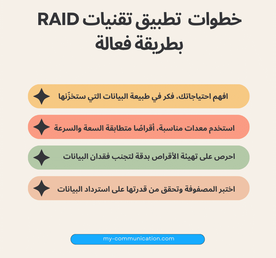 تقنيات RAID