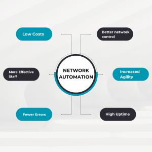 network-automation