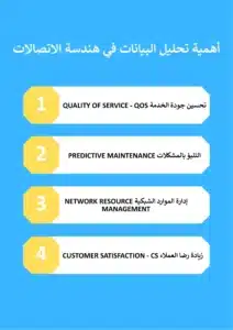 أهمية تحليل البيانات في هندسة الاتصالات