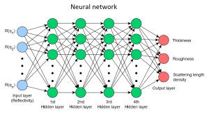 رسم بياني يوضح كيفية تحليل البيانات المعقدة بواسطة الشبكات العصبية)