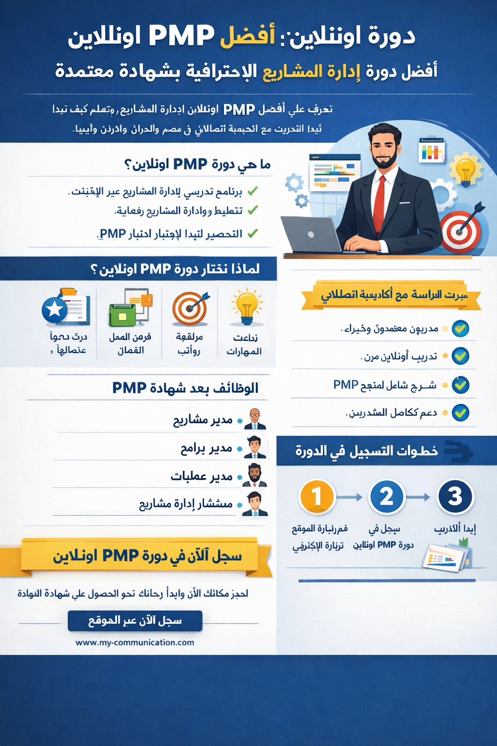دورة PMP اونلاين